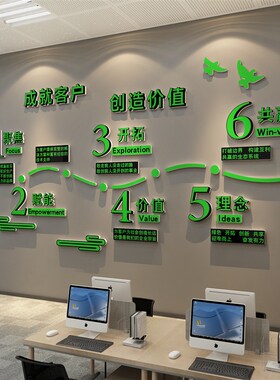 企业文化办公室墙面装饰创意公司背景会议室布置销售励志标语贴纸