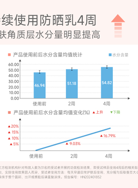 低倍无负担防晒孕妈妈儿童可用
