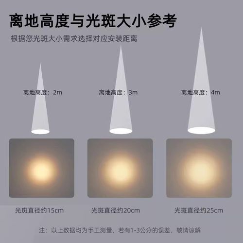 一束光led聚光小射灯1W3W5W瓦小角度3度5度明装吸顶博物馆气氛灯 - 图2