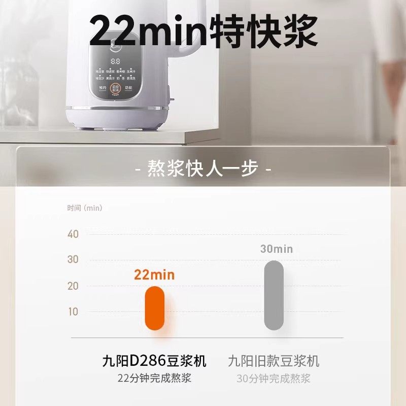 九阳破壁机全自动家用免煮免过滤小型豆浆机多功能可预约电器D286,淘宝优惠券,粉丝福利购,淘宝优惠卷