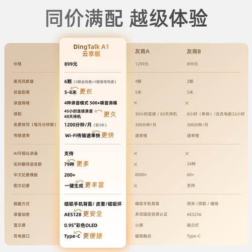 阿里钉钉DingTalkA1智能录音笔ai卡片豆专业会议听记录转写神器 - 图3
