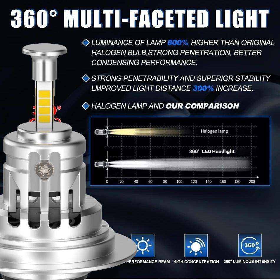 素跨境大功率直插OGALED车灯1比1车卤灯汽车LED原大发灯4面光灯泡,淘宝优惠券,粉丝福利购,淘宝优惠卷