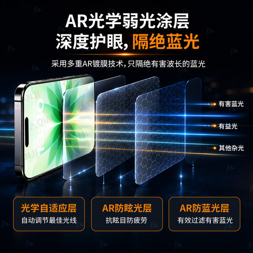 【AR无纹护眼】千计适用于iphone16pro钢化膜苹果17air手机14Plus贴膜16/15pm防蓝光12防偷窥por新款13XR - 图1