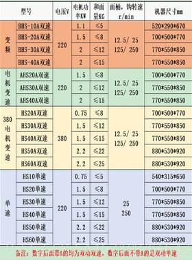 高档恒和宇BHS双动双速变频静音面机 搅拌机机 馒头 包机子 揉面