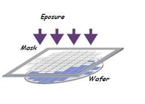 ZUNNA Optoelectronic Glass Photolithography Plate Glass Graduation Plate Visual Calibration Plate Glass Mask