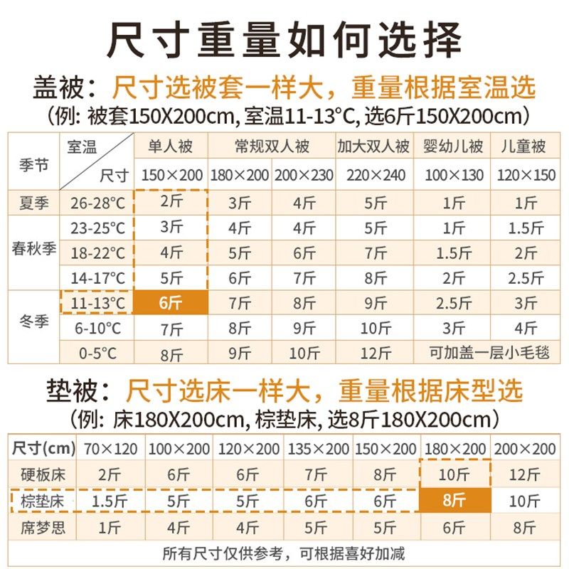 新疆一级优质长绒棉被棉花被子被芯棉絮床垫被全棉冬被冬天纯手工,淘宝优惠券,粉丝福利购,淘宝优惠卷