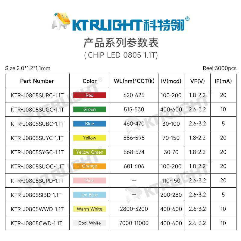 0805金板光1.1背厚冷白贴片灯珠0805光YCX金板白车规级0805白色LE,淘宝优惠券,粉丝福利购,淘宝优惠卷