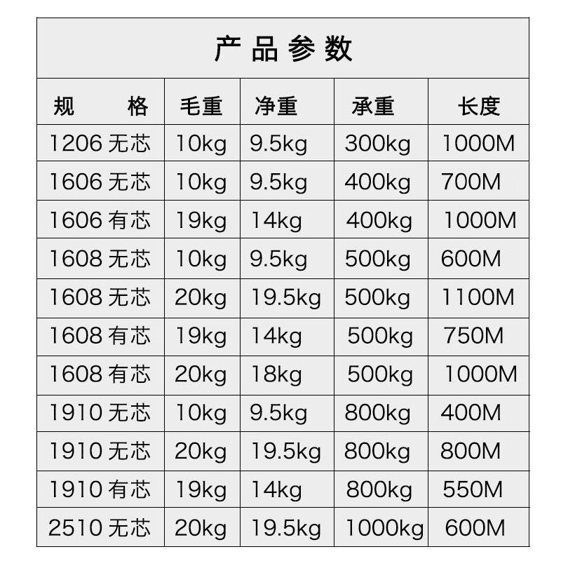 质量稳定PET塑钢带 绿色透明手工打包带 1608 1910 2510塑钢带,淘宝优惠券,粉丝福利购,淘宝优惠卷