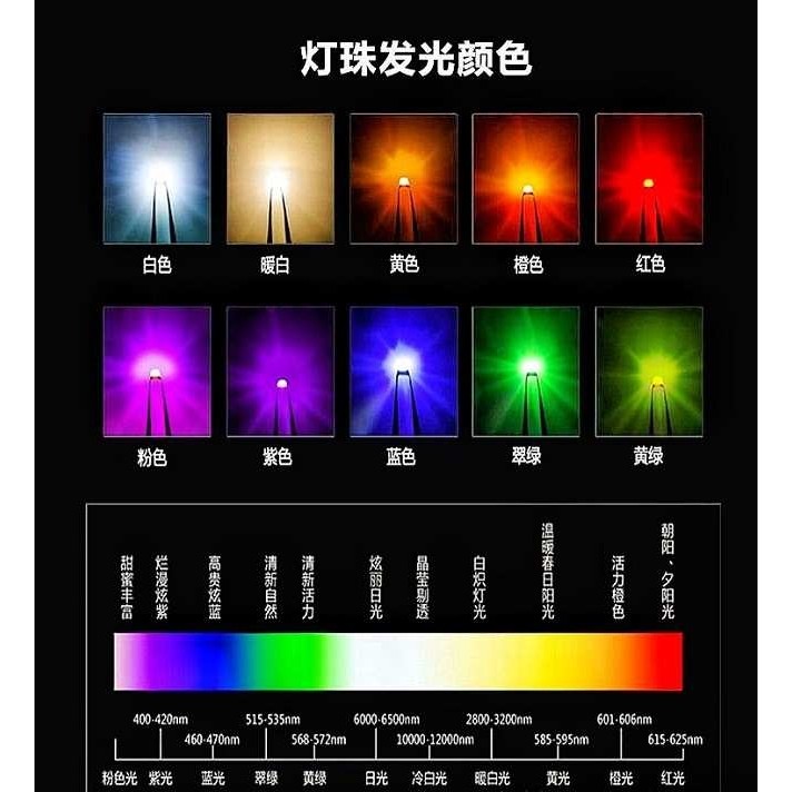 现货3014灯珠 3014全色系列灯珠 3014红黄白绿橙紫侧发光LED贴片,淘宝优惠券,粉丝福利购,淘宝优惠卷