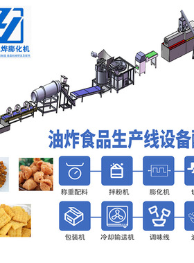 油炸小麻花生产线 膨化麻花生产设备流水线厂家供应