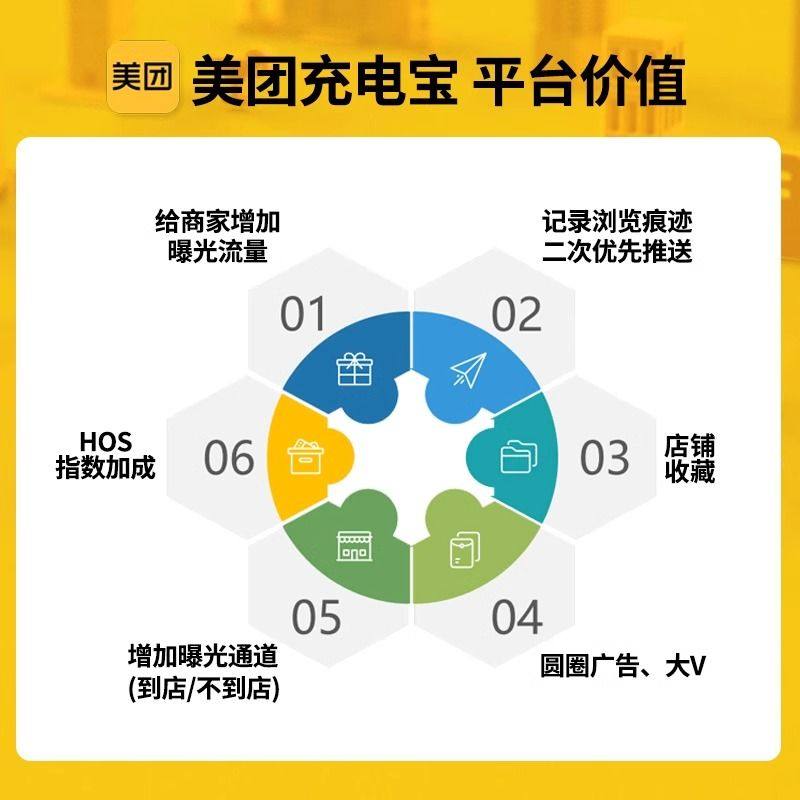 美团共享充电宝商用超级快充充电器酒店机柜买断租借自助机扫码设备机器付费商家版酒店网咖全自动智能系统,淘宝优惠券,粉丝福利购,淘宝优惠卷