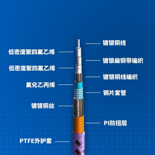 雷泰微波射频连接线2.92测试线缆组件40G稳幅稳相2.4铠甲一体40G - 图0
