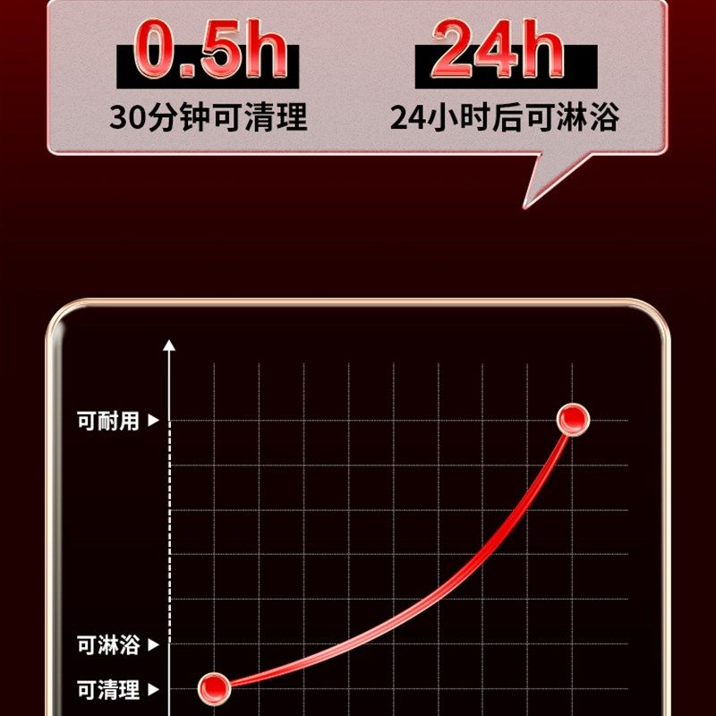 卫生间防水渗透剂免砸砖透明防水胶浴室厕所瓷砖漏水补漏涂料材料,淘宝优惠券,粉丝福利购,淘宝优惠卷