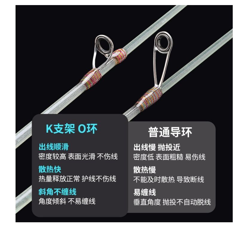 弹射竿ul微物路亚竿白条马口竿玻纤溪流碳纤维握把竿直柄纺车轮,淘宝优惠券,粉丝福利购,淘宝优惠卷