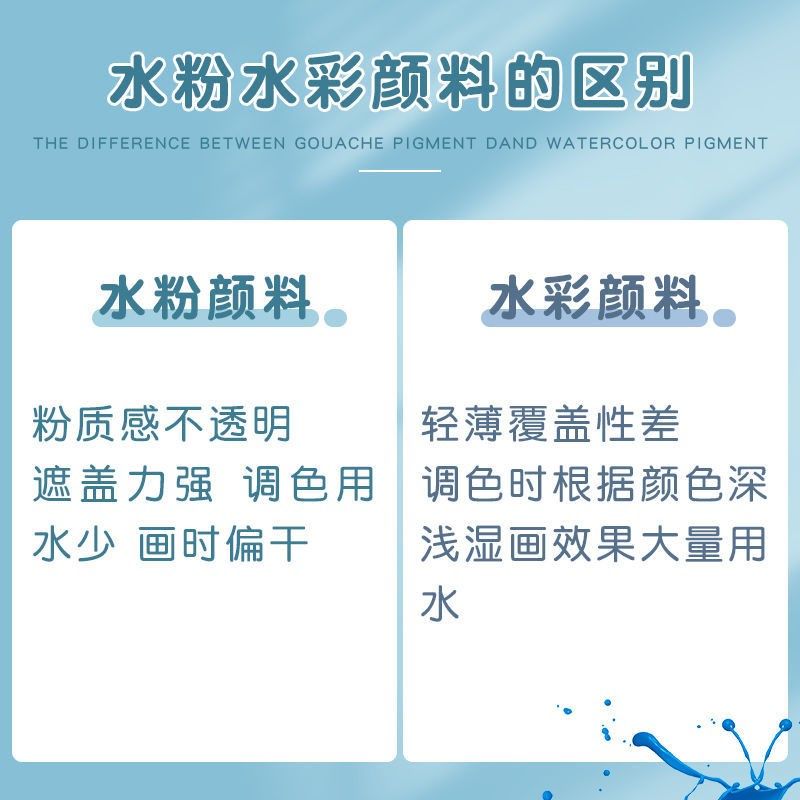 水粉水彩颜料儿童初学者安全无毒可水洗画画工具套装颜料学生,淘宝优惠券,粉丝福利购,淘宝优惠卷