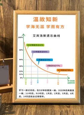 艾宾浩斯学习法教室正能量相框
