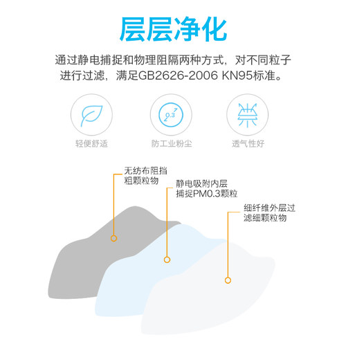 3200防尘面罩防工业粉尘打磨煤矿装修口鼻罩透气易呼吸防灰尘面具 - 图2