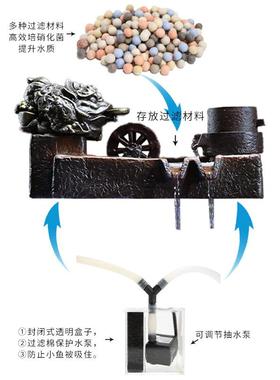 创意鱼缸摆件新中式客厅招财办公室风生水起循环流水桌面家居装饰