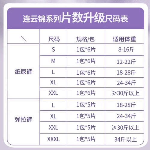卡布连云夏季婴儿纸尿裤宝宝拉拉裤试用装柔软透气尿不湿日夜干爽 - 图3