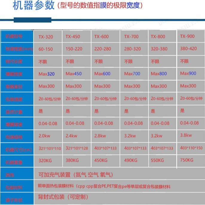 生鲜包装机全自动多功能蔬菜水果带托盘打包机小型蔬果枕式包装,淘宝优惠券,粉丝福利购,淘宝优惠卷