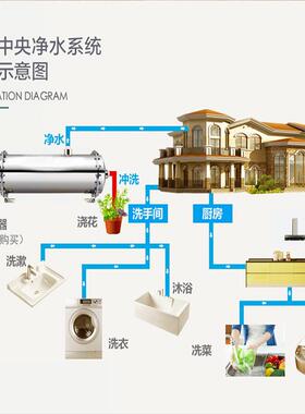 阿里巴巴大流量全屋不锈钢净水器5000L管道超滤机自来水过滤器