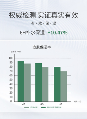 MIRSURE/秘适维生素原B5保湿精华液补水面部滋润
