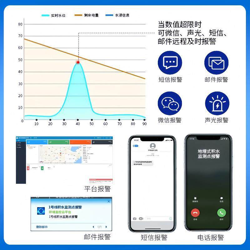 雨季洪水内涝汛情监控系统 易涝点地埋式积水监测仪 井盖液位测量,淘宝优惠券,粉丝福利购,淘宝优惠卷