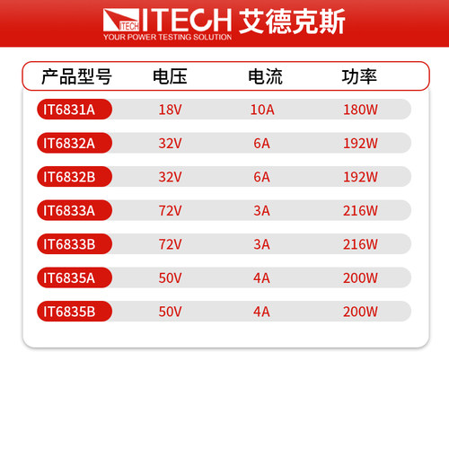 ITECH艾德克斯可编程直流稳压电源IT6821/IT6822L/IT6823/IT6831 - 图0