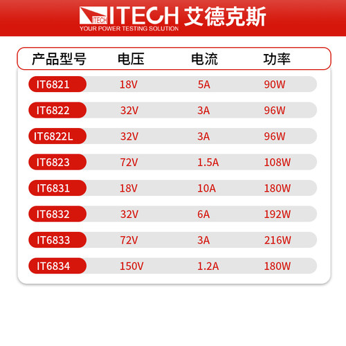ITECH艾德克斯可编程直流稳压电源IT6821/IT6822L/IT6823/IT6831 - 图0