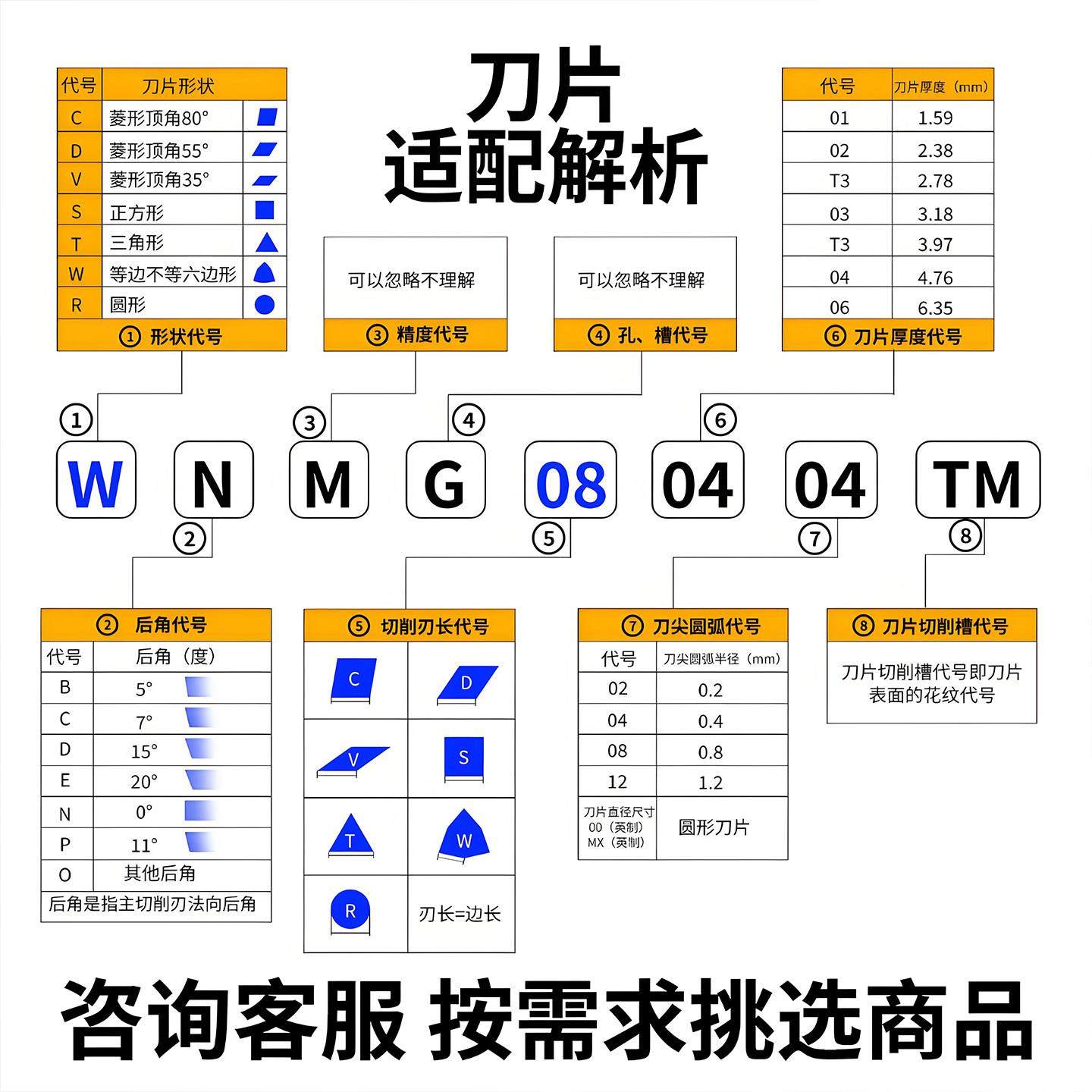 桃形数控车刀WNMG080408TM车牀不锈钢铝铸铁开粗硬质合金外圆刀粒,淘宝优惠券,粉丝福利购,淘宝优惠卷
