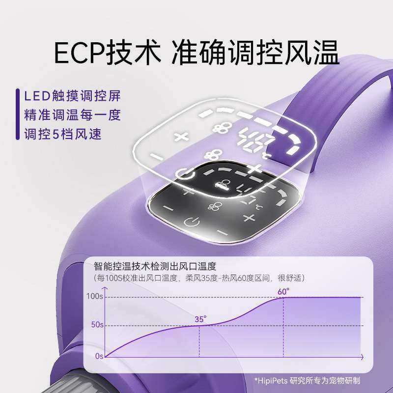 宠物智能吹水机狗狗猫咪洗澡毛发烘干机大功率降噪吹风机清洁用品,淘宝优惠券,粉丝福利购,淘宝优惠卷