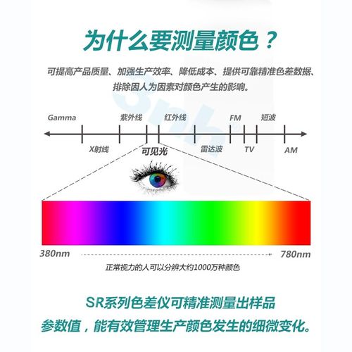 便携式色差仪高精度色差仪3nh分光测色仪塑料油漆颜色对比涂料 - 图2
