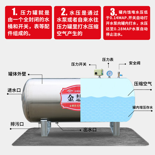 卧式家用不锈钢压力罐无塔供水器水泵全自动水塔水箱自来水储水罐 - 图1