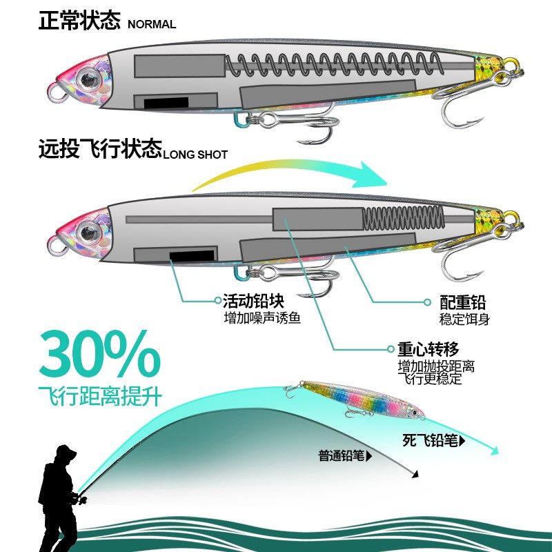 飞鬼铅笔路亚饵二代远投沉水缓沉铁板假饵套装淡水钓翘嘴专用马口,淘宝优惠券,粉丝福利购,淘宝优惠卷