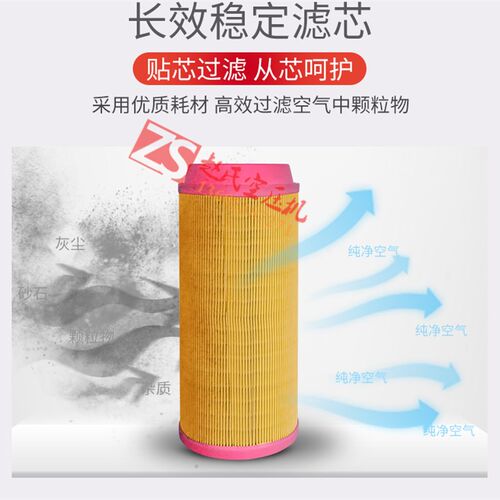 螺杆空压机三滤油气分离器空气过滤器机油过滤通用自用配件耗材 - 图2