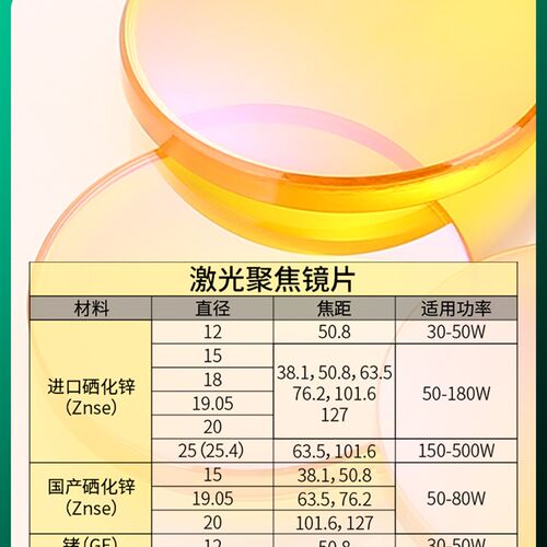 进口激光聚焦镜片12/18/19/20硒化锌大功率雕刻切割机配件CO2透镜 - 图3