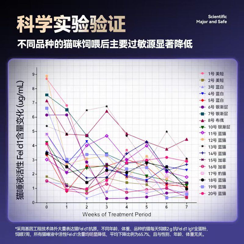 Lovidovi洛卫家防猫毛过敏猫粮伴侣无忧吸猫全蛋复合营养片,淘宝优惠券,粉丝福利购,淘宝优惠卷