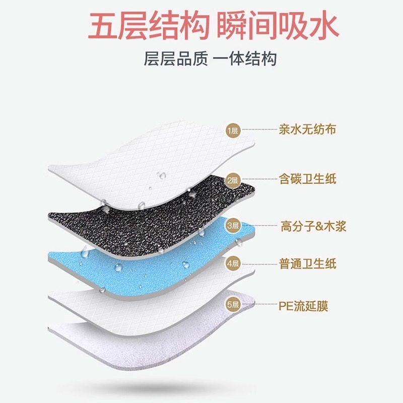 兔子尿垫除臭宠物兔粪便清理尿不湿兔笼防尿垫片一次性兔子用品,淘宝优惠券,粉丝福利购,淘宝优惠卷