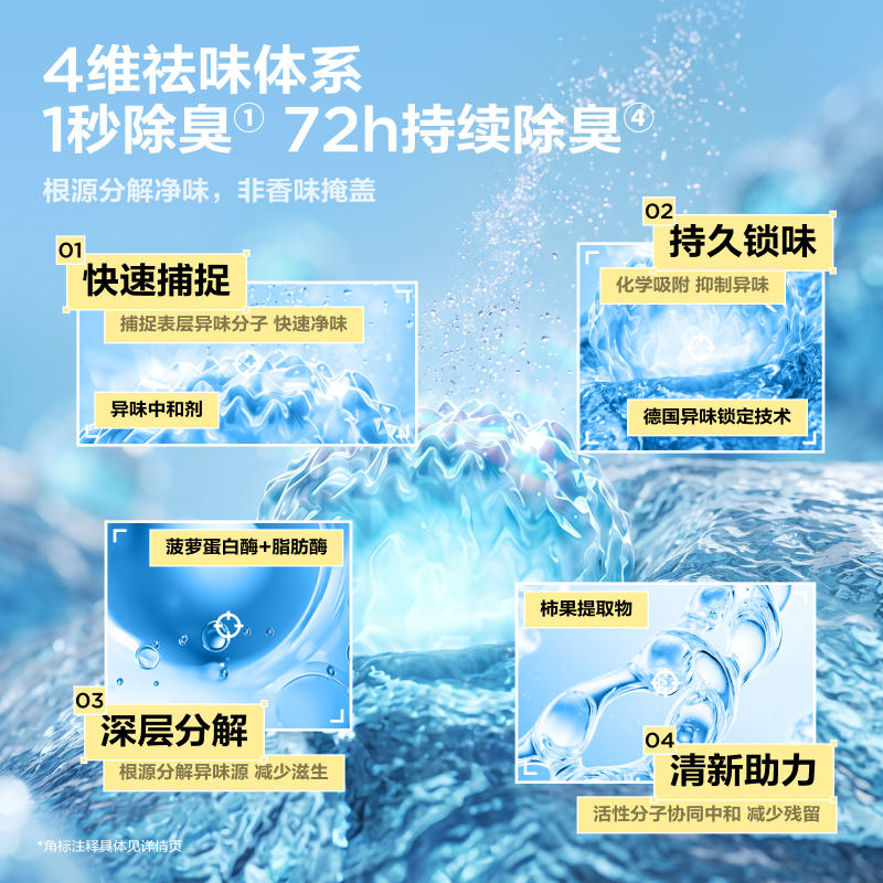 商品缩略图 2