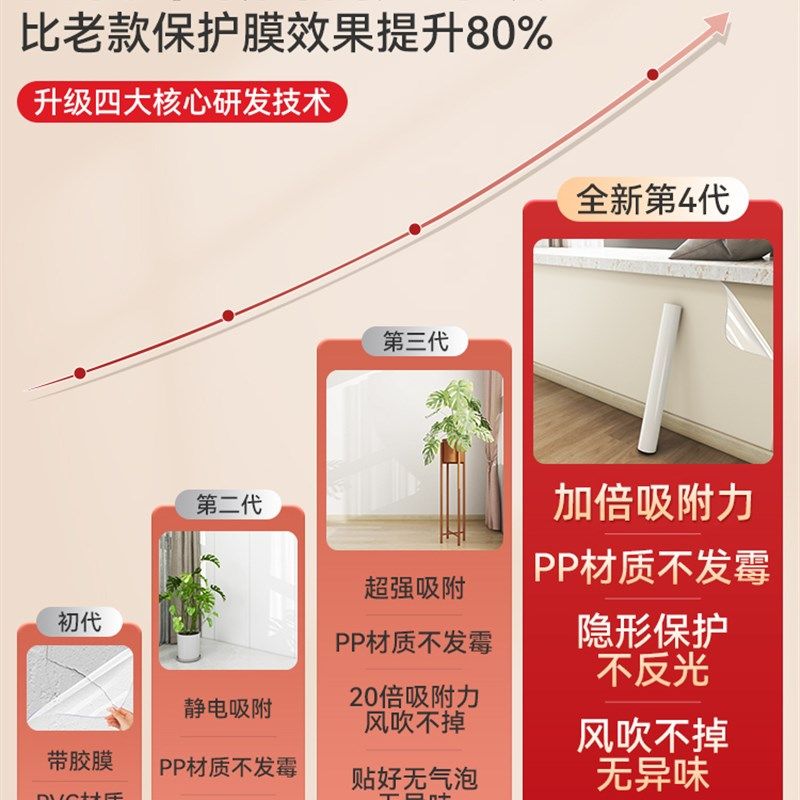 墙面保护膜静电乳胶漆透明不伤墙防脏白墙壁纸墙贴纸自粘防水贴膜,淘宝优惠券,粉丝福利购,淘宝优惠卷