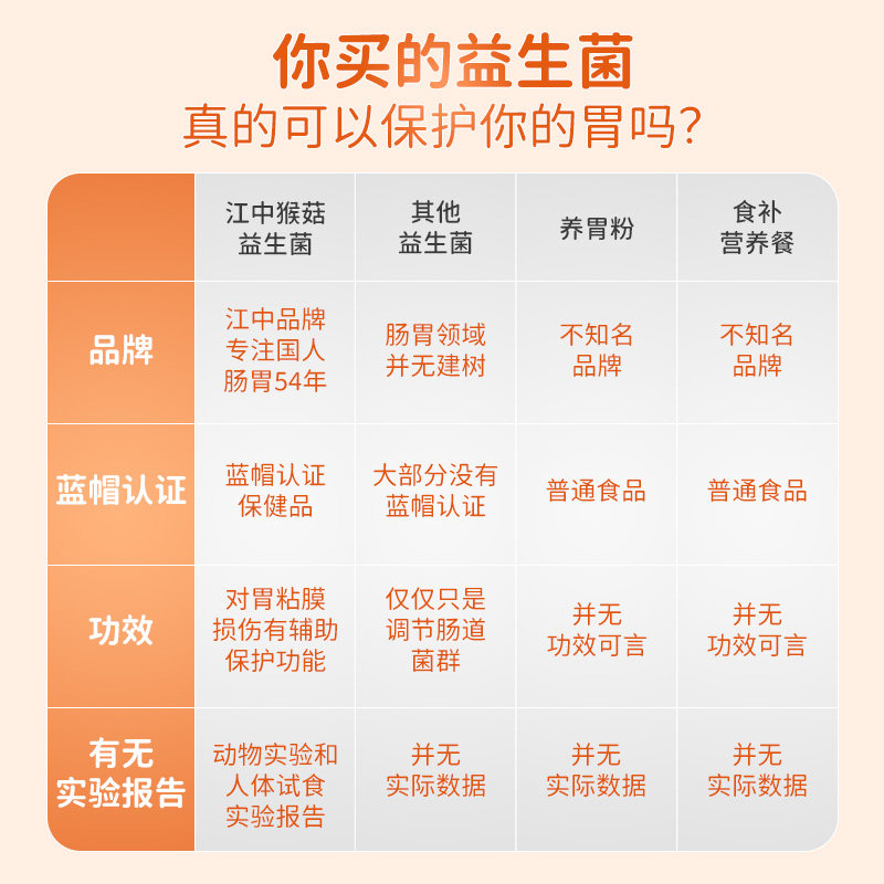 江中利活猴头菇益生菌粉山楂肠道肠胃活性菌成人旗舰店官方正品
