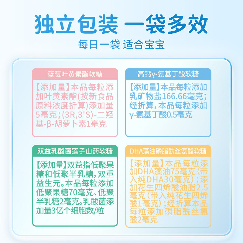 江中营养包软糖儿童青少年蓝莓叶黄素DHA藻油综合补充官方旗舰店,淘宝优惠券,粉丝福利购,淘宝优惠卷