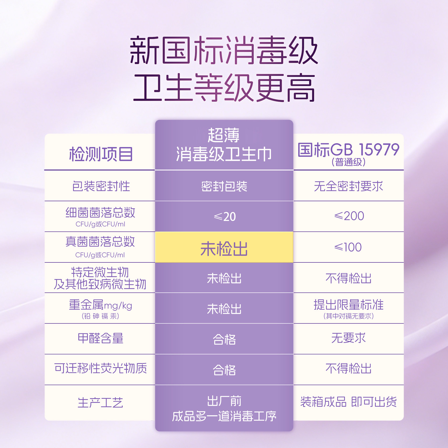 【交个朋友6周年庆典】贝因美甄选卫生巾消毒级安全新国标超薄