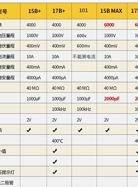 FLUKE福禄克万用电表 万能表F101/15B+/17B+万用电表数字高精度全