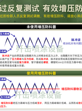 无气喷涂机防抖神器高压管减震器防震动增压防抖器喷涂机配件大全