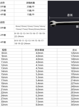两用扳手13号14梅花棘轮扳手开口扳手套装板手梅开呆扳手工具10mm