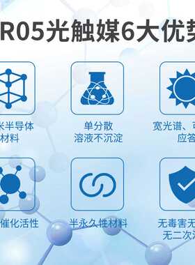 超日本可视光触媒5纳米二氧化钛除甲醛去甲醛清除剂除味剂除醛