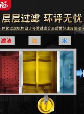 颂余商用饭店油水分离器过滤厨房餐饮隔油池不锈钢污水地埋1239