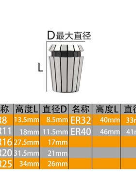 ER16夹头 雕刻机夹头 铣夹头ER16 1-11MM 弹性筒夹ER嗦咀