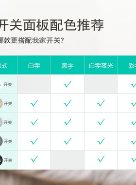 夜光开关面板标识贴电箱指示贴纸